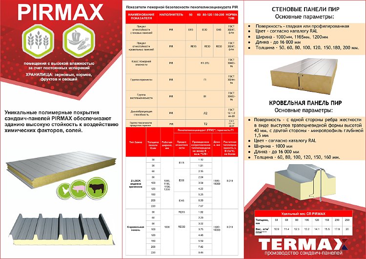 Сендвичные панели вес. Коэффициент теплопроводности сэндвич панели 200 мм. Сэндвич панель пир 100 мм. Вес сэндвич-панели толщиной 120 мм с пир. Вес кровельной сэндвич панели пир 150 мм.